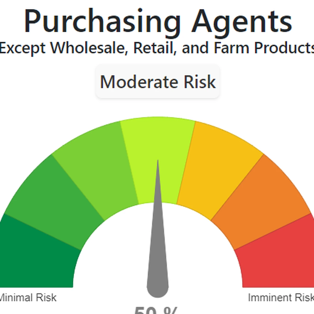 Purchasing Agents